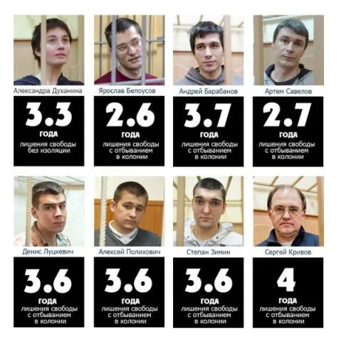 Qui sont les nouveaux prisonniers politiques en Russie ?
