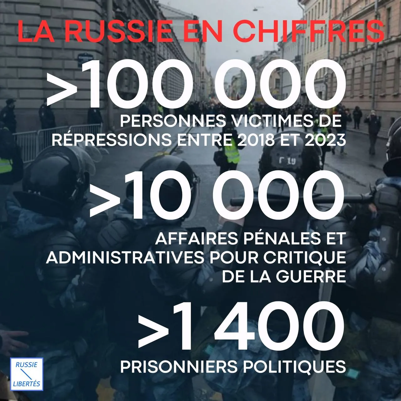 La Russie de 2024 en chiffres