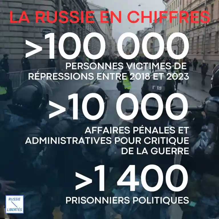 La Russie de 2024 en chiffres